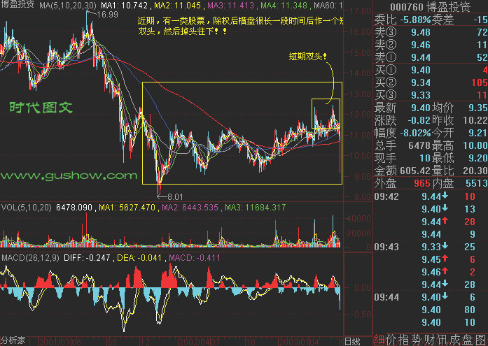 82幅K线分析精华图解 - 老牛 - 老牛的股票博客