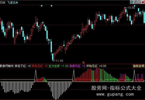 同花顺八年抗战指标公式