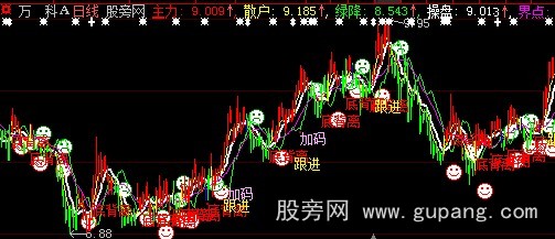 大智慧跟进加码主图指标公式