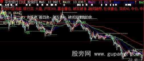 大智慧巴拿马主图指标公式