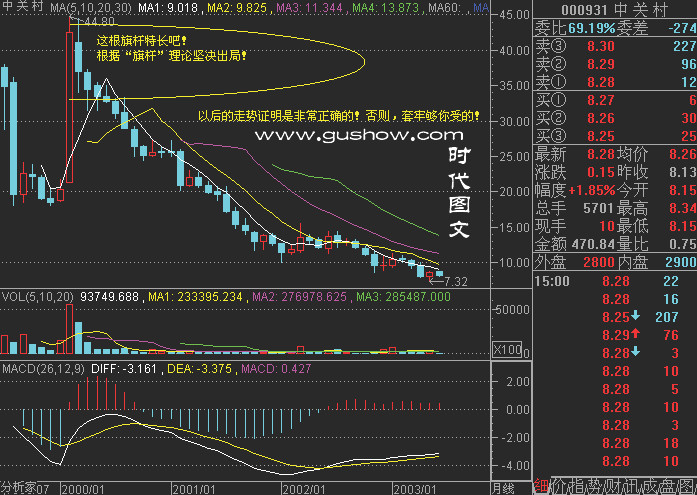 82幅K线分析精华图解 - 老牛 - 老牛的股票博客