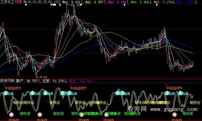 大智慧短线操盘指标公式