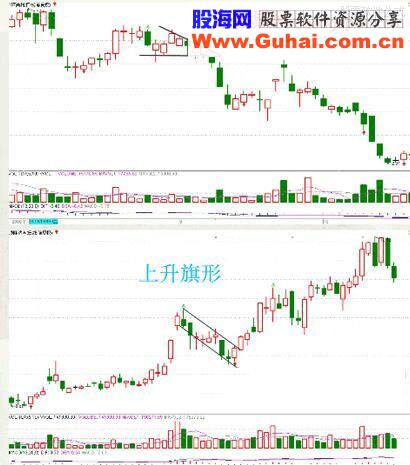 变盘，K线形态不可避免的会出现这3类情况