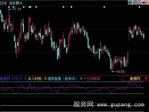 同花顺短线盈亏指标公式