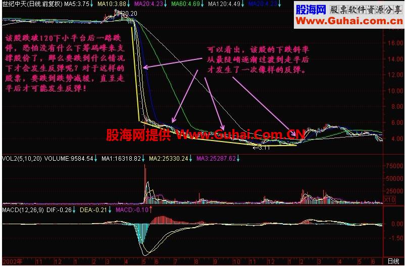 新生300天图解教程 第133节：跌到哪里会反弹