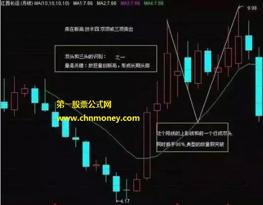 庄家出货的四种信号碰到要果断回避