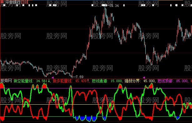 大智慧资金判牛指标公式