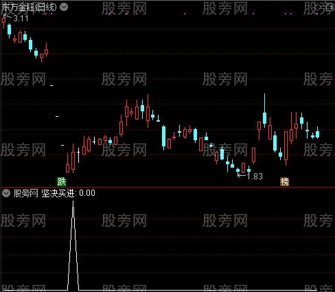 星光灿烂主图之坚决买进选股指标公式