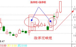 涨停板战法研究(12) 涨停双响炮