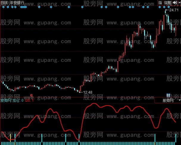 同花顺短线王指标公式