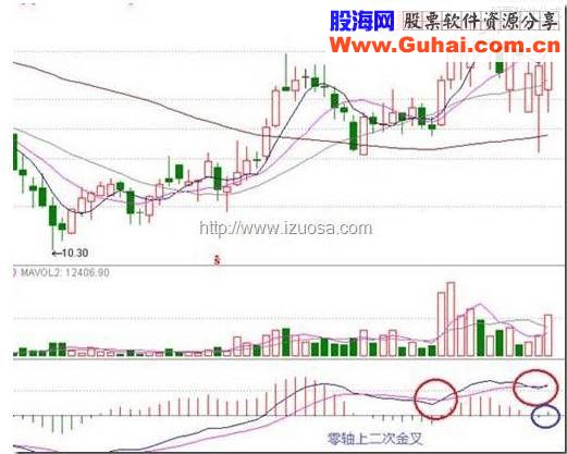 买点预告！爆发强信号买入！