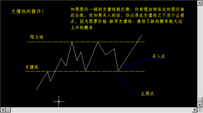 超短线操作技巧 - 老牛 - 老牛的股票博客