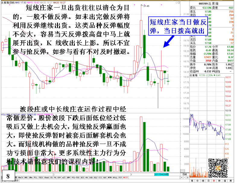 金印组合 不能抢反弹的K线形态以及原因