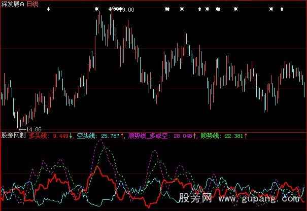 大智慧顺势多空指标公式