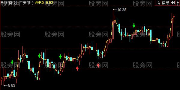 同花顺超短买卖点主图指标公式