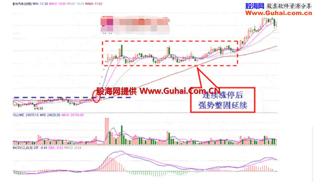 重大利好刺激股价上涨的三种情况(图解) 