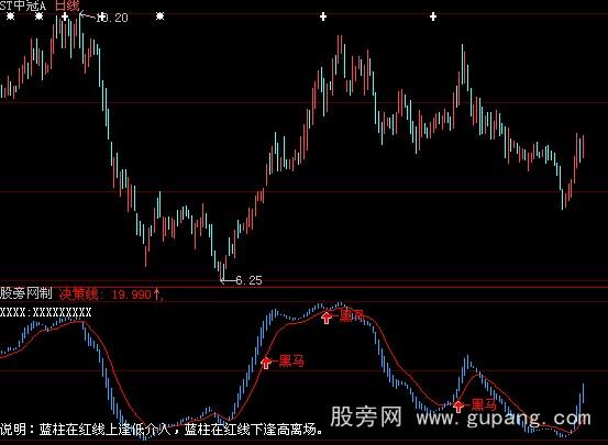 大智慧最新发现黑马指标公式