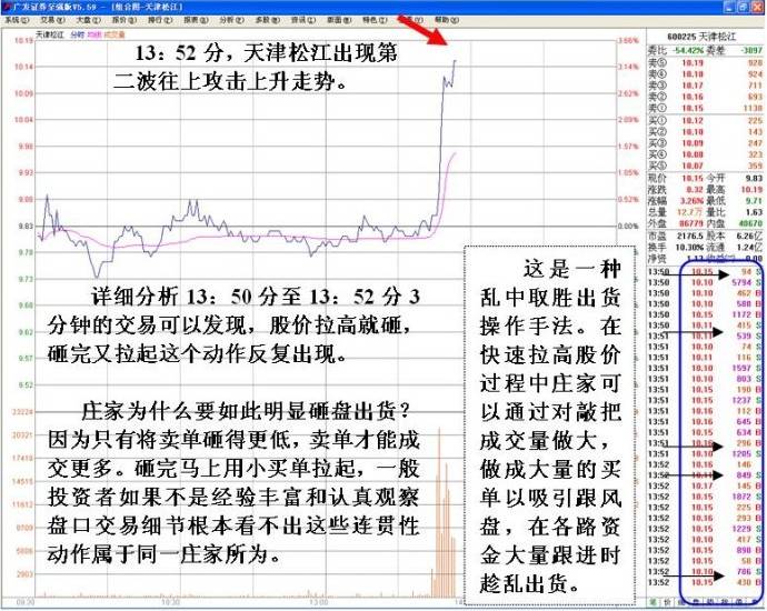 庄家拉高出货的秘技