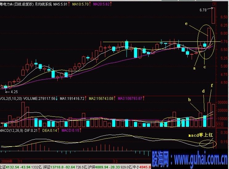 新生300天图解教程-3,两阳夹一阴--多方炮