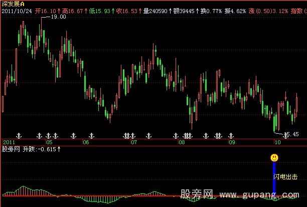 飞狐无敌波段指标公式