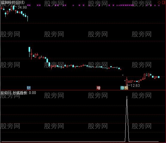 通达信抄底撬板选股指标公式