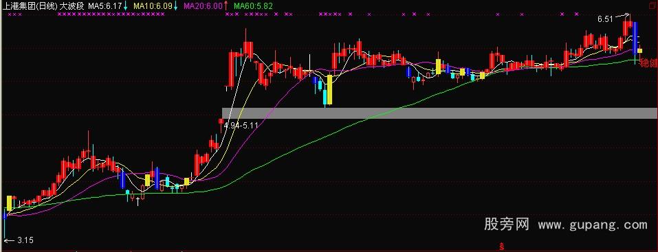 通达信大波段主图指标公式