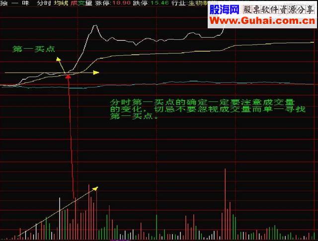 寻找超级短线强势个股 超级短线分时战法