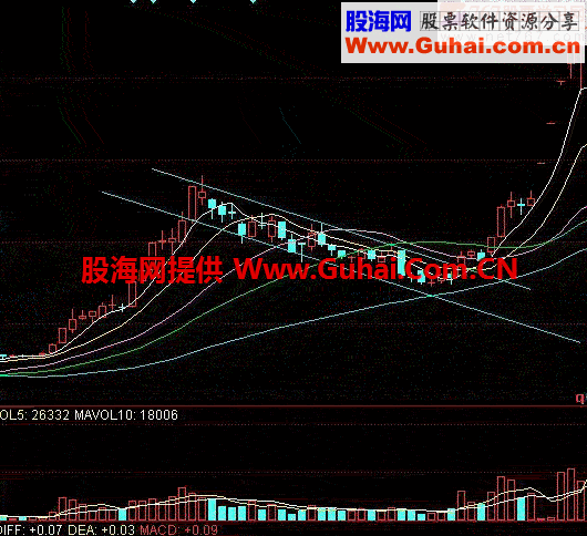 K线入门图解教程--上升途中K线组合形态 