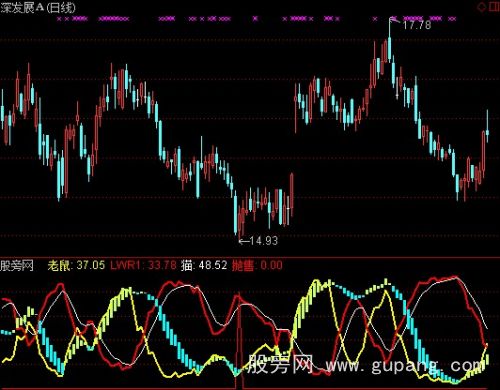 通达信CD抄底之绝杀2指标公式