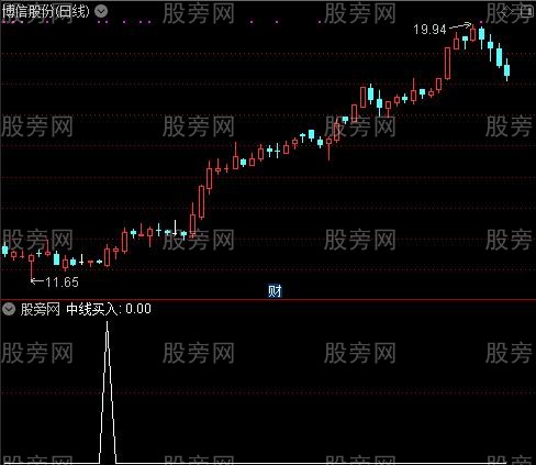 雄鹰冲天之中线买入选股指标公式