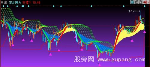 同花顺股市天机主图指标公式