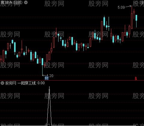 通达信乐开花选股指标公式