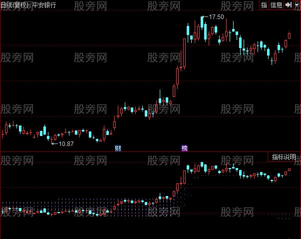 同花顺成本与筹码指标公式