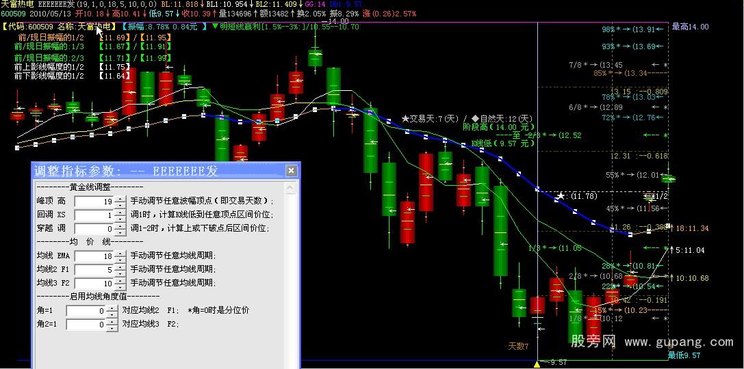 飞狐切线“黄金分割”均价线计算模式公式