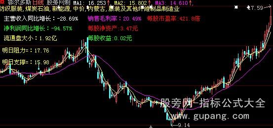 大智慧财务涨停买卖指标公式