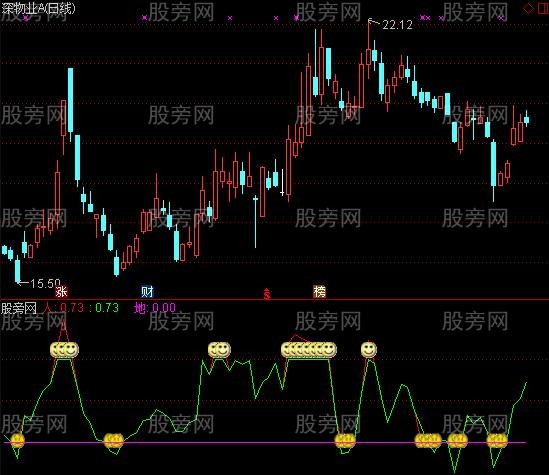 通达信天地波段指标公式