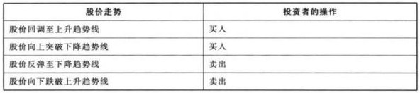 短线交易圣经！用技术分析指标杀出一条血路