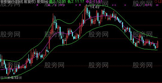 通达信精确买卖主图指标公式