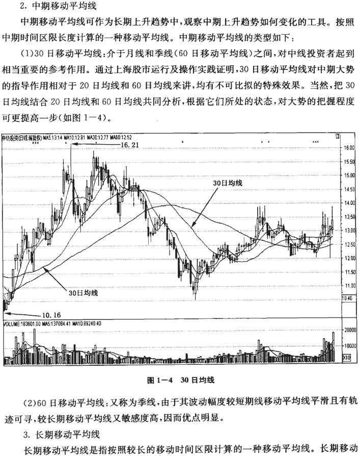 短期中期和长期均线1