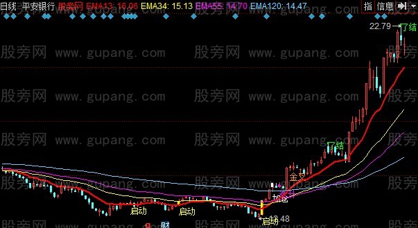 同花顺利多方舟优化极品版主图指标公式