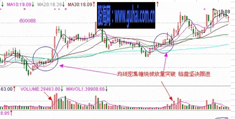 均线实战技巧图解-均线最佳买点