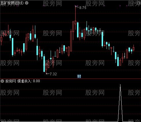 多吃买卖之很准杀入选股指标公式