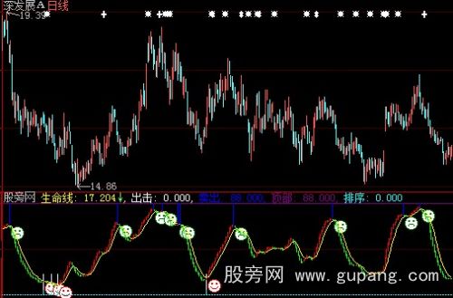 大智慧明确买卖指标公式