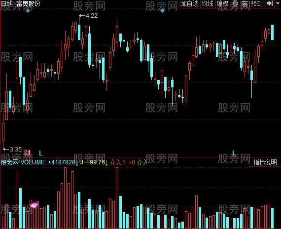 同花顺VOL粘合指标公式