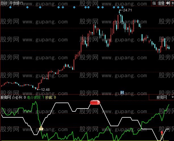 同花顺必升波段指标公式