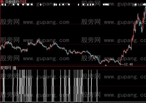 大智慧当天强势选股指标公式