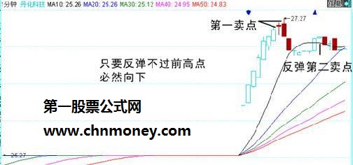 怎样使用1分钟线将股票卖在高点