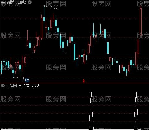 68000元智慧王私募版之九短线高点之五角星选股指标公式