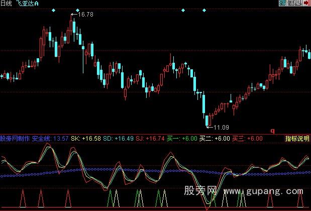 同花顺枪手指标公式