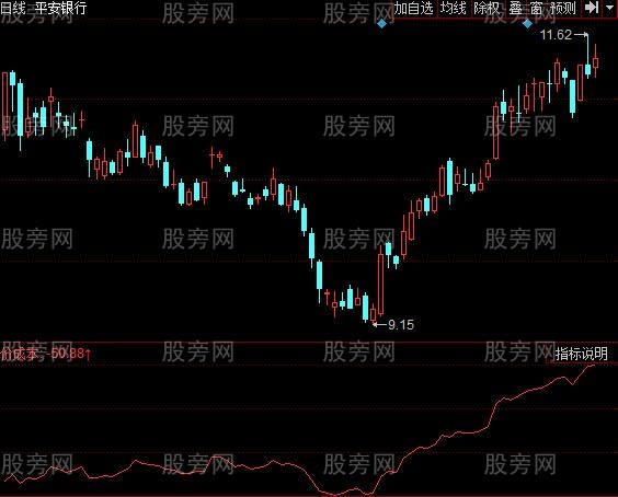 同花顺价格成本比指标公式